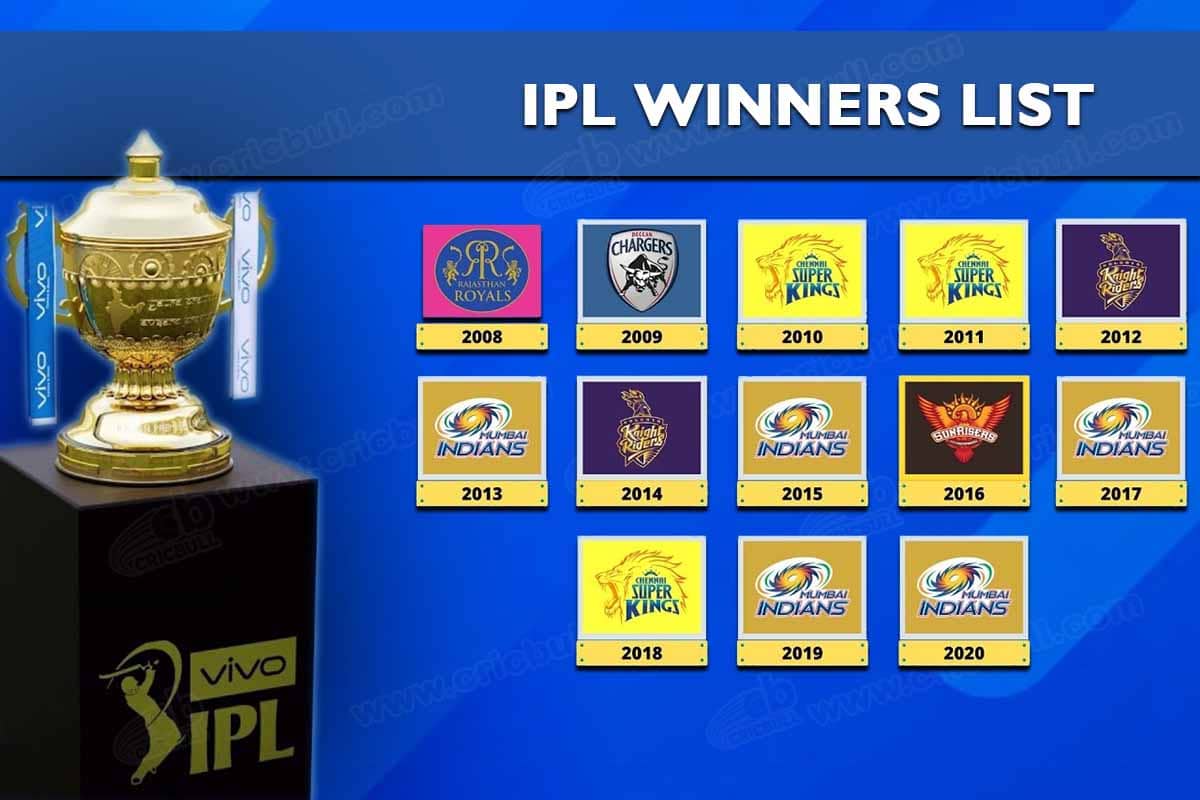 IPL Winners List from 2008 to 2021